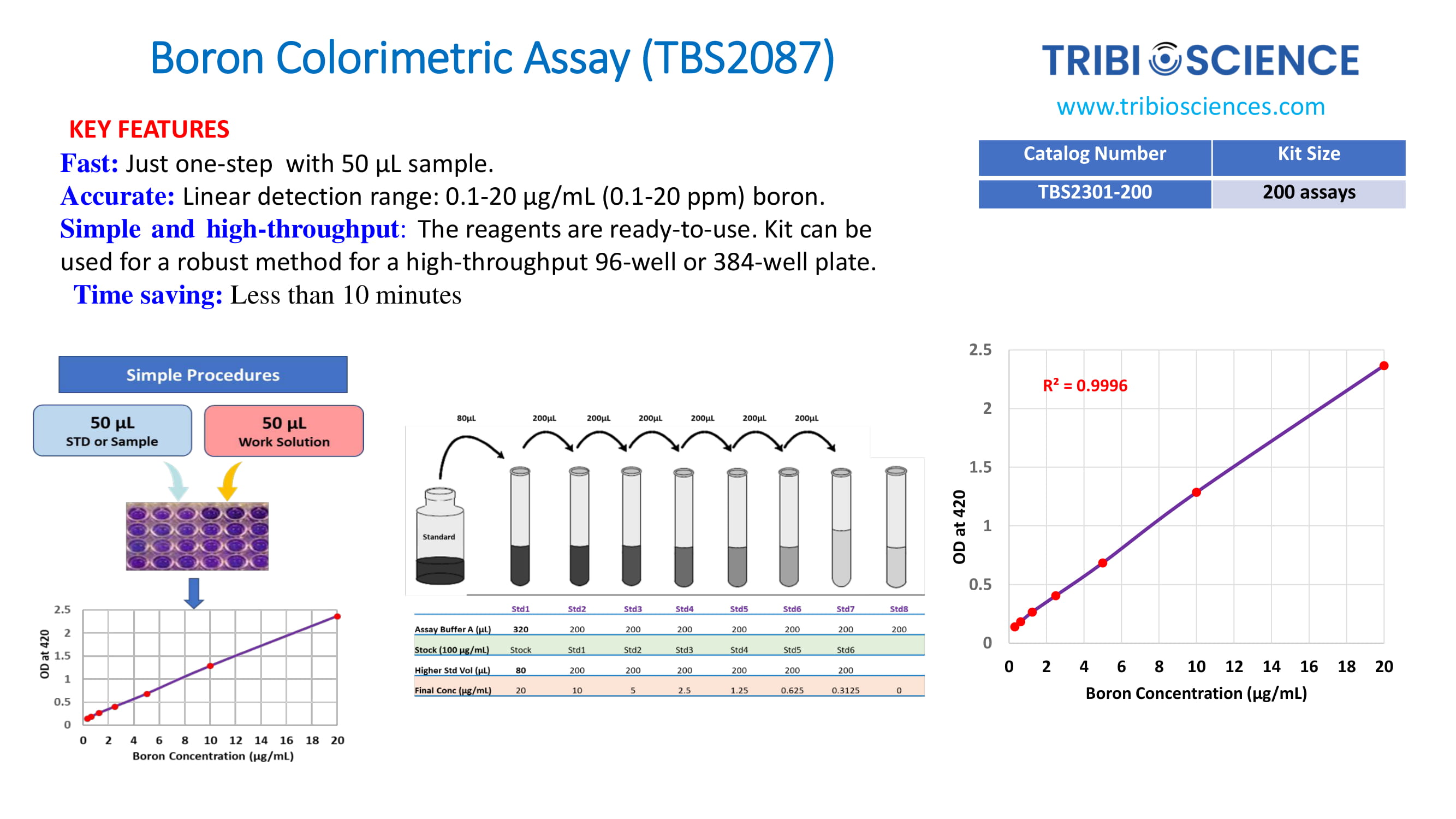 Boron Colorimetric Assay – Tribioscience