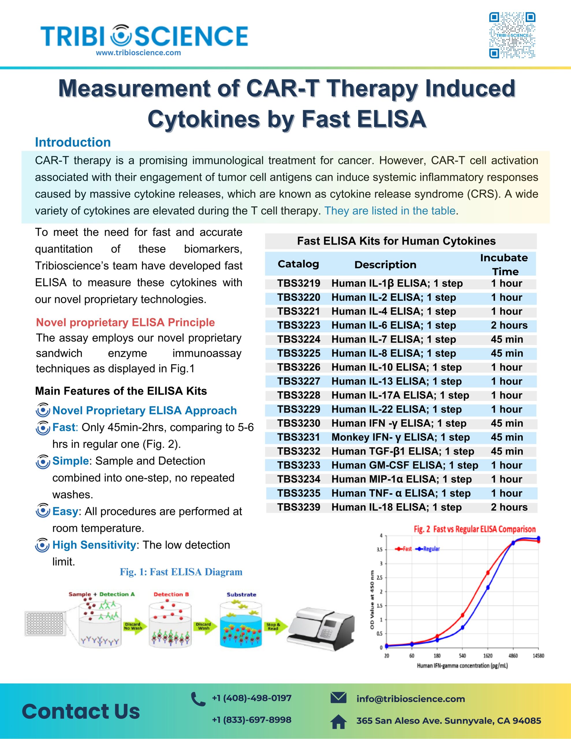 9. CAR-T Fast ELISA